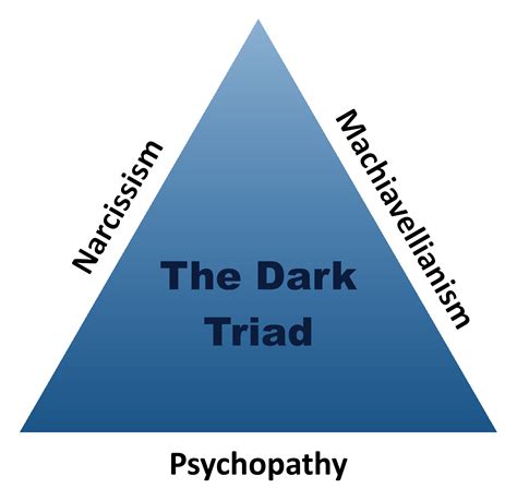 Dark Triad .